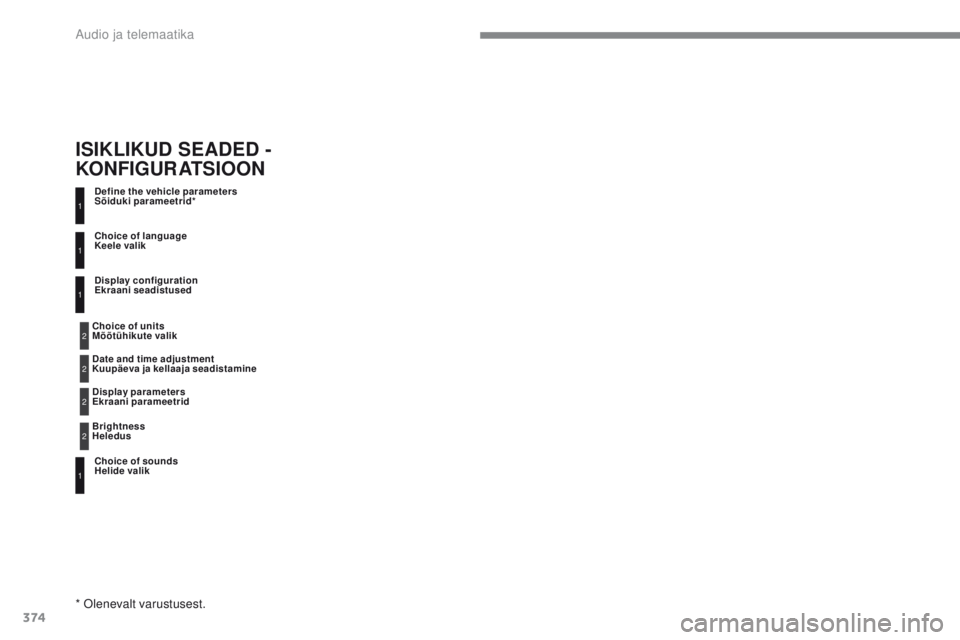 Peugeot 308 2017  Omaniku käsiraamat (in Estonian) 374
308_et_Chap10c_RD45_ed01-2016
Define the vehicle parameters 
Sõiduki parameetrid*
Choice of sounds 
Helide valik Choice of language 
Keele valik
Display configuration 
Ekraani seadistused
* olene