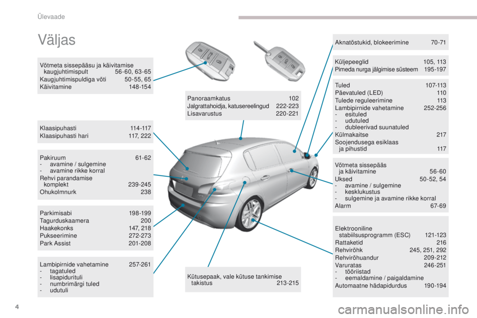 Peugeot 308 2017  Omaniku käsiraamat (in Estonian) 4
308_et_Chap00b_vue-densemble_ed01-2016
Väljas
Klaasipuhasti 114-117
Klaasipuhasti hari 11 7, 222
Võtmeta sissepääsu ja käivitamise 
kaugjuhtimispult
 56
 -60, 63-65
Kaugjuhtimispuldiga võti
 5