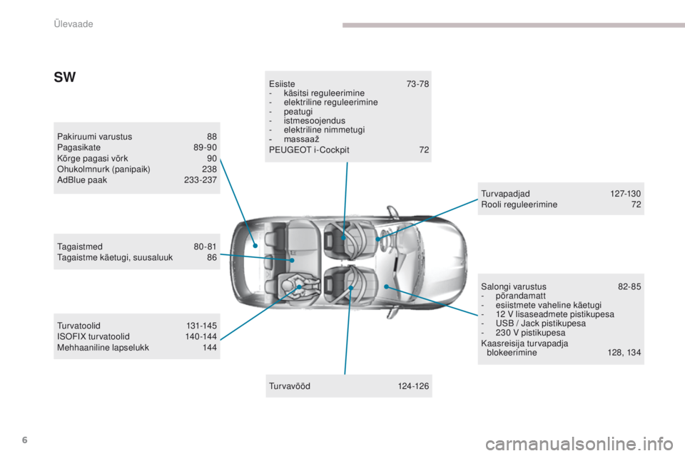 Peugeot 308 2017  Omaniku käsiraamat (in Estonian) 6
308_et_Chap00b_vue-densemble_ed01-2016
Pakiruumi varustus 88
P agasikate 8 9-90
Kõrge pagasi võrk
 90ohu

kolmnurk (panipaik)
 23
 8
AdBlue paak
 23

3-237
tur

vavööd
 1
 24-126
es
iiste
 7
 3-