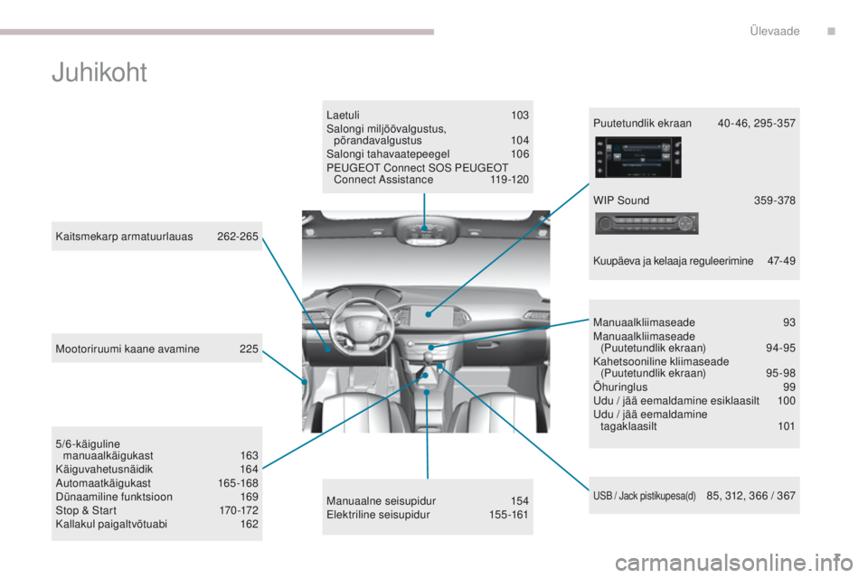 Peugeot 308 2017  Omaniku käsiraamat (in Estonian) 7
308_et_Chap00b_vue-densemble_ed01-2016
Juhikoht
Laetuli 103
Salongi miljöövalgustus,  põrandavalgustus
 1

04
Salongi tahavaatepeegel
 10

6
Peugeot  Connect S
oS P

eugeot 
Connect Assistance
 1