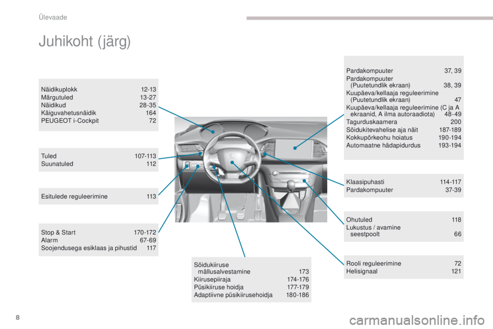 Peugeot 308 2017  Omaniku käsiraamat (in Estonian) 8
308_et_Chap00b_vue-densemble_ed01-2016
ohutuled 118
Lukustus / avamine   seestpoolt
 6

6
tu l

e d
 1

0 7-113
Suunatuled
 1

12
Näidikuplokk
 1

2-13
Märgutuled
 1

3-27
Näidikud
 2

8-35
Käig