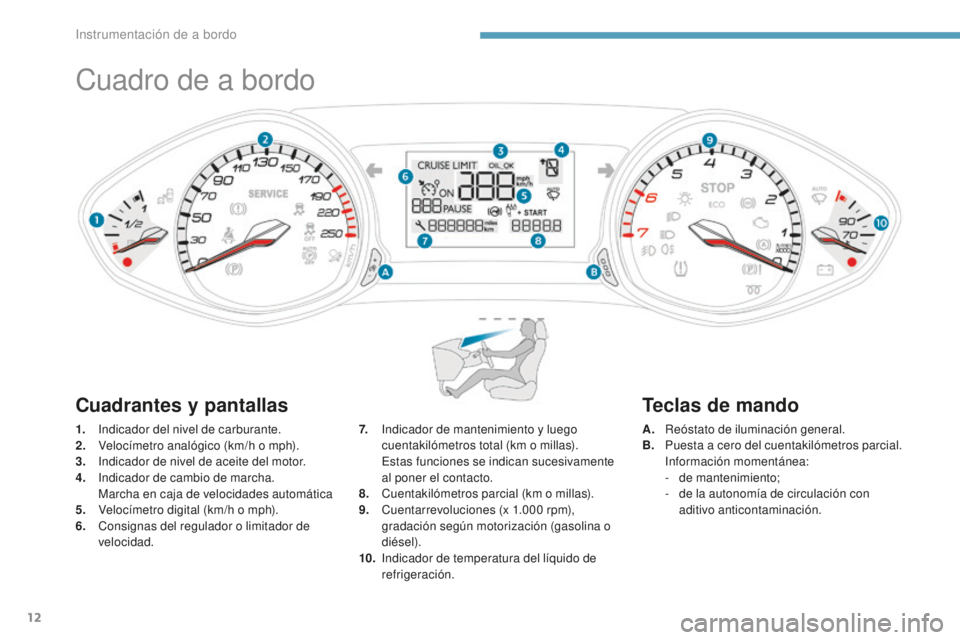 Peugeot 308 2017 Manual del propietario (in Spanish) 12
Cuadro de a bordo
1. Indicador del nivel de carburante.
2. Velocímetro analógico (km/h o mph).
3.
I
ndicador de nivel de aceite del motor.
4.
In
dicador de cambio de marcha.
M
archa en caja Peugeot 308 2017 Manual del propietario (in Spanish) 12
Cuadro de a bordo
1. Indicador del nivel de carburante.
2. Velocímetro analógico (km/h o mph).
3.
I
ndicador de nivel de aceite del motor.
4.
In
dicador de cambio de marcha.
M
archa en caja
