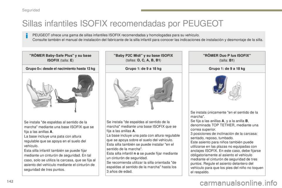 Peugeot 308 2017  Manual del propietario (in Spanish) 142
308_es_Chap05_securite_ed01-2016
Sillas infantiles ISOFIX recomendadas por PEUGEOT
PEUGEOT ofrece una gama de sillas infantiles ISOFIX recomendadas y homologadas para su vehículo.
Consulte tambi