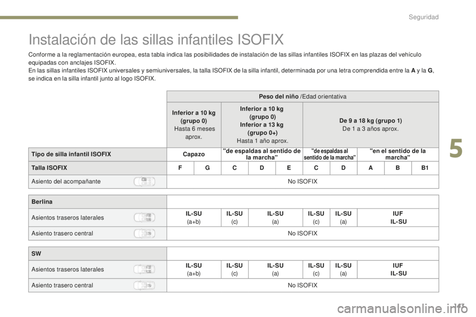 Peugeot 308 2017  Manual del propietario (in Spanish) 143
308_es_Chap05_securite_ed01-2016
Instalación de las sillas infantiles ISOFIX
Conforme a la reglamentación europea, esta tabla indica las posibilidades de instalación de las sillas infantiles IS