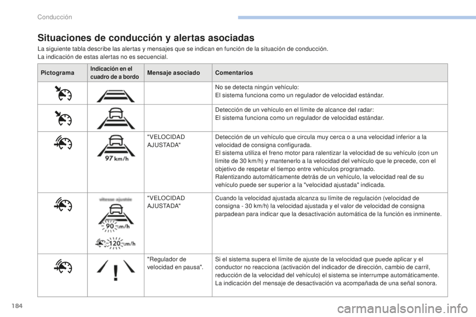 Peugeot 308 2017 Manual del propietario (in Spanish) 184
308_es_Chap06_conduite_ed01-2016
La siguiente tabla describe las alertas y mensajes que se indican en función de la situación de conducción.
La indicación de estas alertas no es secuencial.
Si Peugeot 308 2017 Manual del propietario (in Spanish) 184
308_es_Chap06_conduite_ed01-2016
La siguiente tabla describe las alertas y mensajes que se indican en función de la situación de conducción.
La indicación de estas alertas no es secuencial.
Si