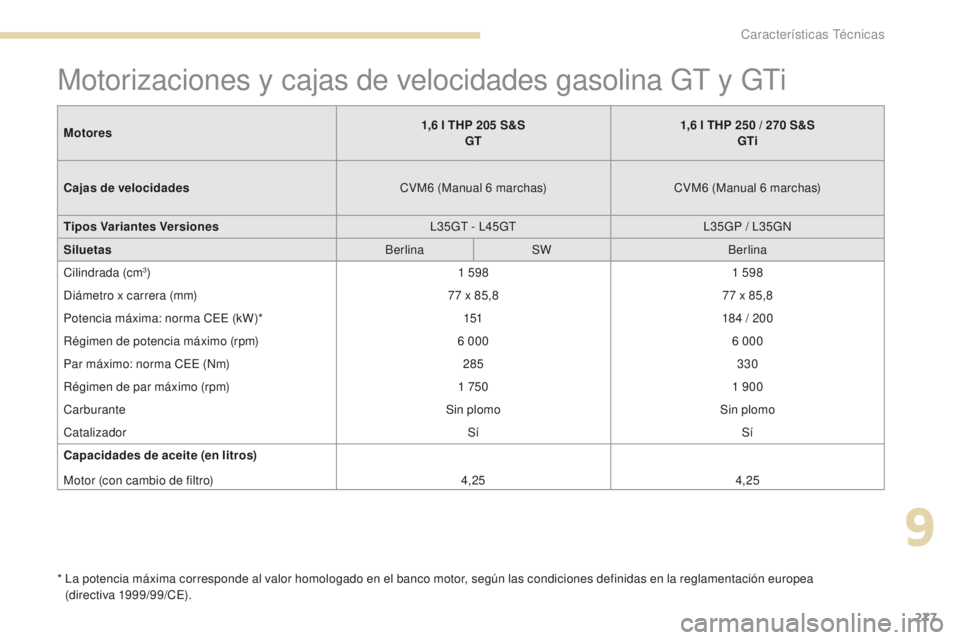 Peugeot 308 2017  Manual del propietario (in Spanish) 277
308_es_Chap09_caracteristiques-techniques_ed01-2016
Motorizaciones y cajas de velocidades gasolina GT y GTi
*  La potencia máxima corresponde al valor homologado en el banco motor, según las con