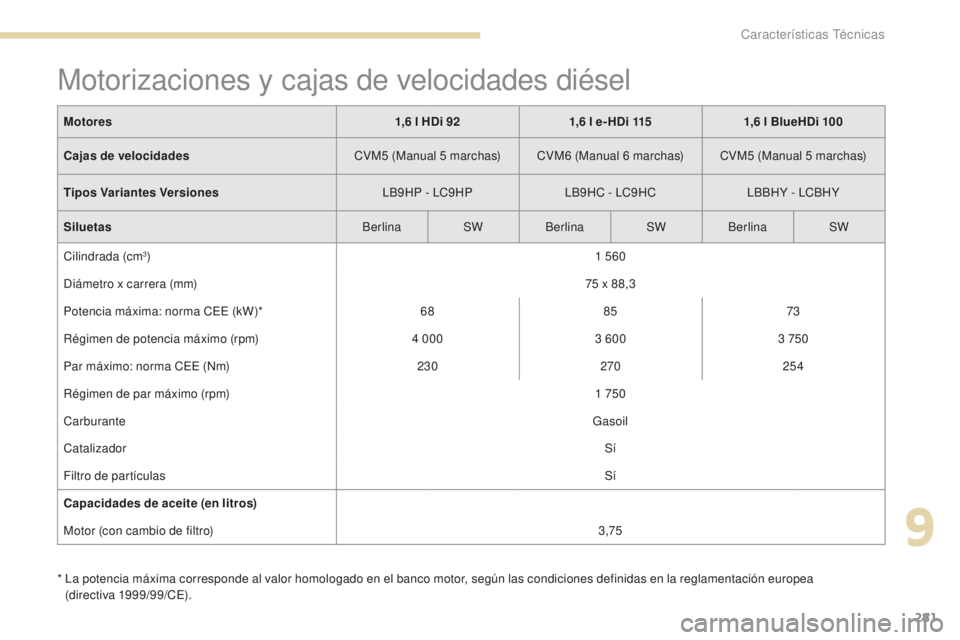 Peugeot 308 2017  Manual del propietario (in Spanish) 281
308_es_Chap09_caracteristiques-techniques_ed01-2016
Motorizaciones y cajas de velocidades diésel
*  La potencia máxima corresponde al valor homologado en el banco motor, según las condiciones d
