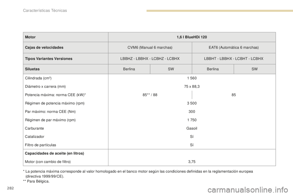 Peugeot 308 2017  Manual del propietario (in Spanish) 282
308_es_Chap09_caracteristiques-techniques_ed01-2016
*  La potencia máxima corresponde al valor homologado en el banco motor según las condiciones definidas en la reglamentación europea  (direct