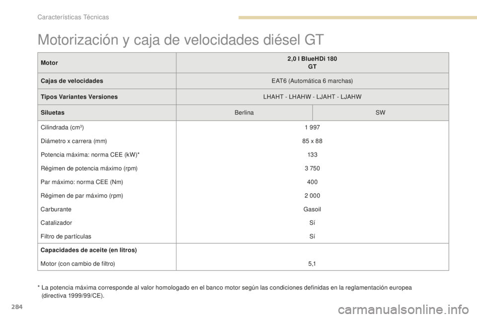 Peugeot 308 2017  Manual del propietario (in Spanish) 284
308_es_Chap09_caracteristiques-techniques_ed01-2016
*  La potencia máxima corresponde al valor homologado en el banco motor según las condiciones definidas en la reglamentación europea (directi