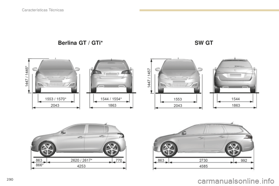 Peugeot 308 2017  Manual del propietario (in Spanish) 290
308_es_Chap09_caracteristiques-techniques_ed01-2016
Berlina GT / GTi*SW GT 
Características Técnicas  