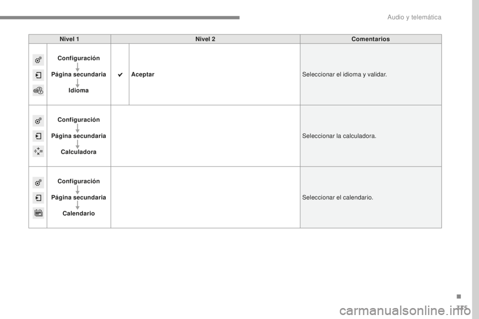 Peugeot 308 2017  Manual del propietario (in Spanish) 335
308_es_Chap10b_SMEGplus_ed01-2016
Nivel 1Nivel 2 Comentarios
Configuración
Página secundaria Idioma Aceptar
Seleccionar el idioma y validar.
Configuración
Página secundaria Calculadora Selecci