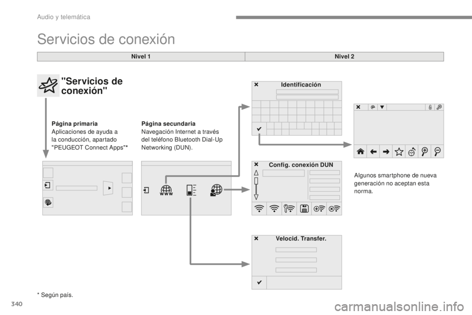 Peugeot 308 2017 Manual del propietario (in Spanish) 340
308_es_Chap10b_SMEGplus_ed01-2016
Servicios de conexión
Nivel 1Nivel 2
"Servicios de
conexión"
Página primaria
Aplicaciones de ayuda a
la conducción, apartado
"PEUGEOT Connect Peugeot 308 2017 Manual del propietario (in Spanish) 340
308_es_Chap10b_SMEGplus_ed01-2016
Servicios de conexión
Nivel 1Nivel 2
"Servicios de
conexión"
Página primaria
Aplicaciones de ayuda a
la conducción, apartado
"PEUGEOT Connect