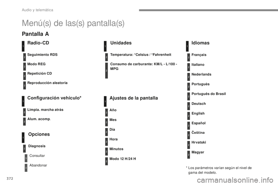 Peugeot 308 2017  Manual del propietario (in Spanish) 372
308_es_Chap10c_RD45_ed01-2016
Menú(s) de las(s) pantalla(s)
Radio- CD
Modo REG
Repetición CD
Reproducción aleatoria
Configuración vehículo*
Limpia. marcha atrás
Opciones
Diagnosis
Seguimient