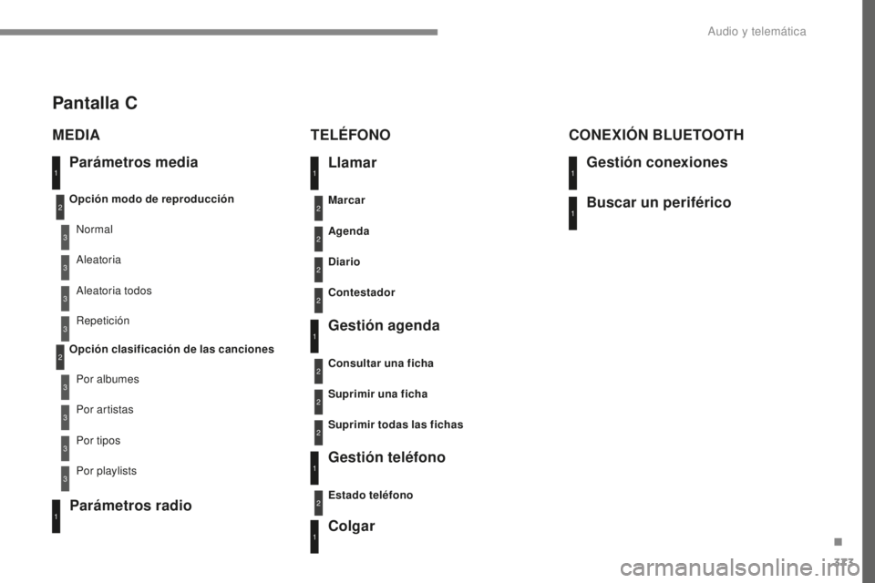 Peugeot 308 2017  Manual del propietario (in Spanish) 373
308_es_Chap10c_RD45_ed01-2016
Parámetros media
MEDIA
T
ELéF
 ONO
Opción modo de reproducción
Opción clasificación de las cancionesNormal
Por albumes Aleatoria todos
Por tipos Aleatoria
Por a