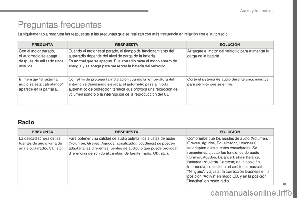 Peugeot 308 2017  Manual del propietario (in Spanish) 375
308_es_Chap10c_RD45_ed01-2016
La siguiente tabla reagrupa las respuestas a las preguntas que se realizan con más frecuencia en relación con el autorradio.PREGUNTA RESPUESTA SOLUCIÓN
Con el moto