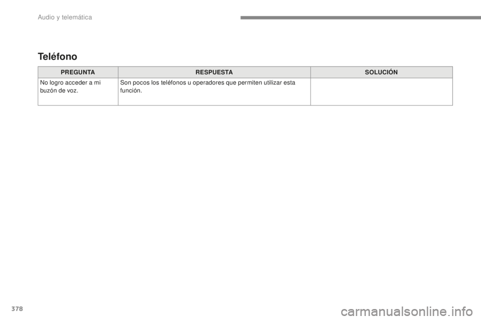 Peugeot 308 2017  Manual del propietario (in Spanish) 378
308_es_Chap10c_RD45_ed01-2016
PREGUNTARESPUESTA SOLUCIÓN
No logro acceder a mi 
buzón de voz. Son pocos los teléfonos u operadores que permiten utilizar esta 
función.
Teléfono 
Audio y telem