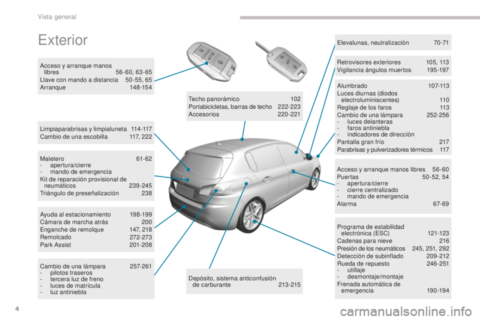 Peugeot 308 2017  Manual del propietario (in Spanish) 4
308_es_Chap00b_vue-densemble_ed01-2016
Exterior
Limpiaparabrisas y limpialuneta 114-117
Cambio de una escobilla 1 17, 222
Acceso y arranque manos 
libres  
5
 6 - 60, 63 - 65
Llave con mando a dista