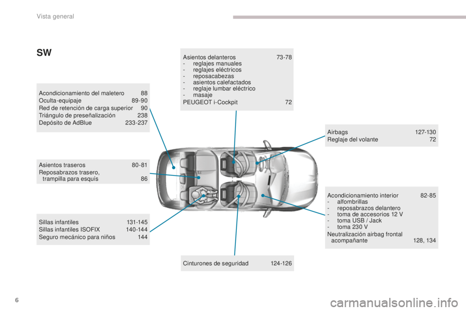 Peugeot 308 2017  Manual del propietario (in Spanish) 6
308_es_Chap00b_vue-densemble_ed01-2016
Acondicionamiento del maletero 88
Oculta-equipaje  89-90
Red de retención de carga superior
 
9
 0
Triángulo de preseñalización
 2

38
Depósito de AdBlue
