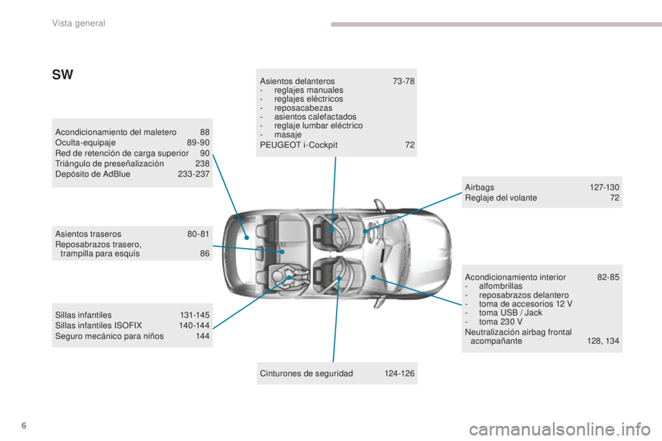 Peugeot 308 2017 Manual del propietario (in Spanish) 6
308_es_Chap00b_vue-densemble_ed01-2016
Acondicionamiento del maletero 88
Oculta-equipaje 89-90
Red de retención de carga superior
9
0
Triángulo de preseñalización
2
38
Depósito de AdBlue
Peugeot 308 2017 Manual del propietario (in Spanish) 6
308_es_Chap00b_vue-densemble_ed01-2016
Acondicionamiento del maletero 88
Oculta-equipaje 89-90
Red de retención de carga superior
9
0
Triángulo de preseñalización
2
38
Depósito de AdBlue