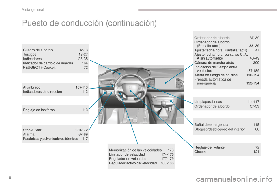 Peugeot 308 2017  Manual del propietario (in Spanish) 8
308_es_Chap00b_vue-densemble_ed01-2016
Señal de emergencia 118
Bloqueo/desbloqueo del interior 6 6
Alumbrado
 

107-113
Indicadores de dirección
 1

12
Cuadro de a bordo
 
1

2-13
Testigos
 

13-2