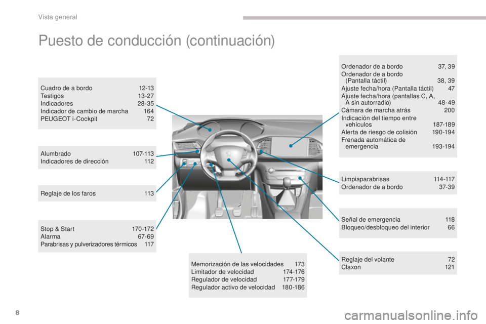 Peugeot 308 2017 Manual del propietario (in Spanish) 8
308_es_Chap00b_vue-densemble_ed01-2016
Señal de emergencia 118
Bloqueo/desbloqueo del interior 6 6
Alumbrado
107-113
Indicadores de dirección
1
12
Cuadro de a bordo
1
2-13
Testigos
13-2 Peugeot 308 2017 Manual del propietario (in Spanish) 8
308_es_Chap00b_vue-densemble_ed01-2016
Señal de emergencia 118
Bloqueo/desbloqueo del interior 6 6
Alumbrado
107-113
Indicadores de dirección
1
12
Cuadro de a bordo
1
2-13
Testigos
13-2