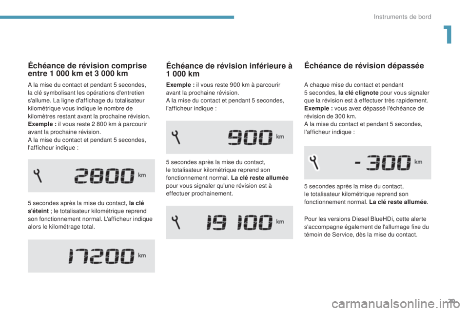 Peugeot 308 2017 Manuel du propriétaire (in French) 29
Échéance de révision comprise
entre 1 000 km et 3 000 km
5 secondes après la mise du contact, la clé
s 'éteint ; le totalisateur kilométrique reprend
son fonctionnement normal Peugeot 308 2017 Manuel du propriétaire (in French) 29
Échéance de révision comprise
entre 1 000 km et 3 000 km
5 secondes après la mise du contact, la clé
s 'éteint ; le totalisateur kilométrique reprend
son fonctionnement normal