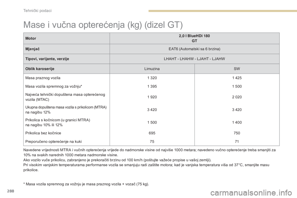 Peugeot 308 2017  Vodič za korisnike (in Croatian) 288
308_hr_Chap09_caracteristiques-techniques_ed01-2016
Navedene vrijednosti MTR A i vučnih opterećenja vrijede do nadmorske visine od najviše 1000 metara; navedeno vučno opterećenje treba smanji