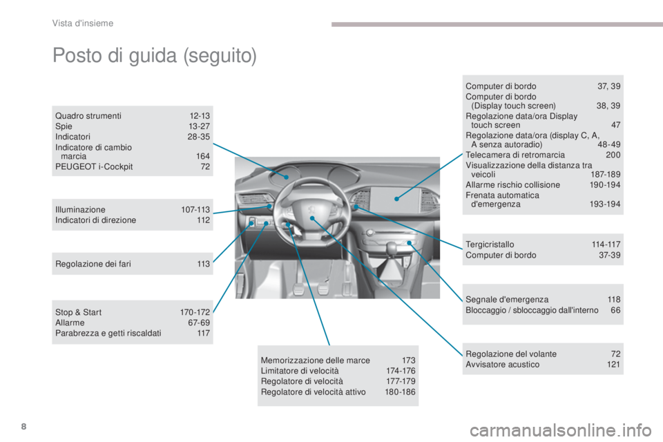 Peugeot 308 2017  Manuale del proprietario (in Italian) 8
308_it_Chap00b_vue-densemble_ed01-2016
Segnale d'emergenza 118Bloccaggio / sbloccaggio dall'interno 66
I
lluminazione
 

107-113
Indicatori di direzione
 1

12
Quadro strumenti
 
1

2-13
Spi