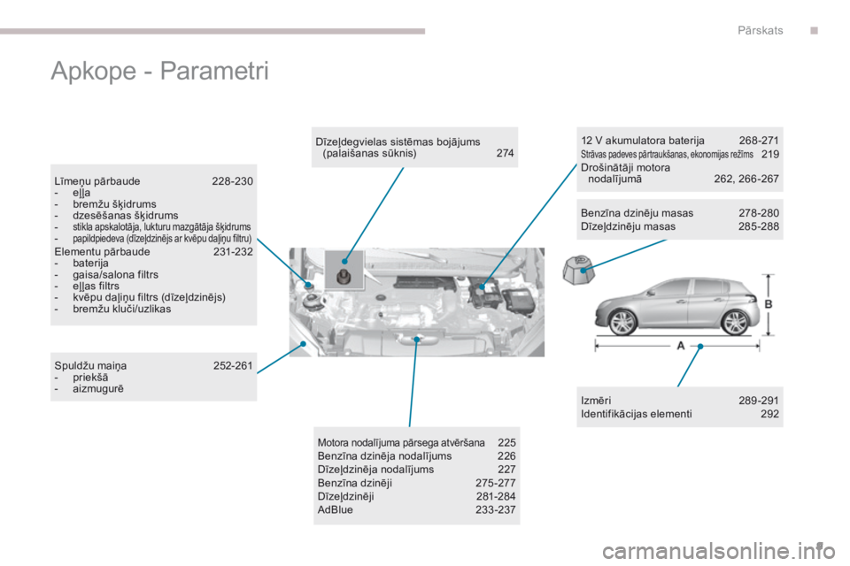 Peugeot 308 2017 Īpašnieka rokasgrāmata (in Latvian) 9
308_lv_Chap00b_vue-densemble_ed01-2016
Apkope - Parametri
Izmēri 289-291
Identifikācijas elementi 2 92
Dīzeļdegvielas sistēmas bojājums
(palaišanas sūknis)
2
74
Līmeņu pārbaude
2
2 Peugeot 308 2017 Īpašnieka rokasgrāmata (in Latvian) 9
308_lv_Chap00b_vue-densemble_ed01-2016
Apkope - Parametri
Izmēri 289-291
Identifikācijas elementi 2 92
Dīzeļdegvielas sistēmas bojājums
(palaišanas sūknis)
2
74
Līmeņu pārbaude
2
2