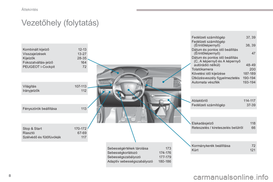 Peugeot 308 2017  Kezelési útmutató (in Hungarian) 8
308_hu_Chap00b_vue-densemble_ed01-2016
Elakadásjelző 118
Reteszelés / kireteszelés belülről  6 6
Világítás
 
1

07-113
Irányjelzők
 1

12
Kombinált kijelző
 1

2-13
Visszajelzések
 1

