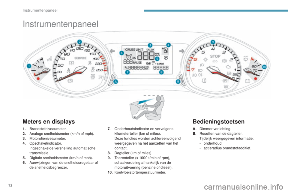 Peugeot 308 2017  Handleiding (in Dutch) 12
Instrumentenpaneel
1. Brandstofniveaumeter.
2. A naloge snelheidsmeter (km/h of mph).
3.
 

Motorolieniveaumeter.
4.
 O

pschakelindicator.
 I

ngeschakelde versnelling automatische 
transmissie.
5