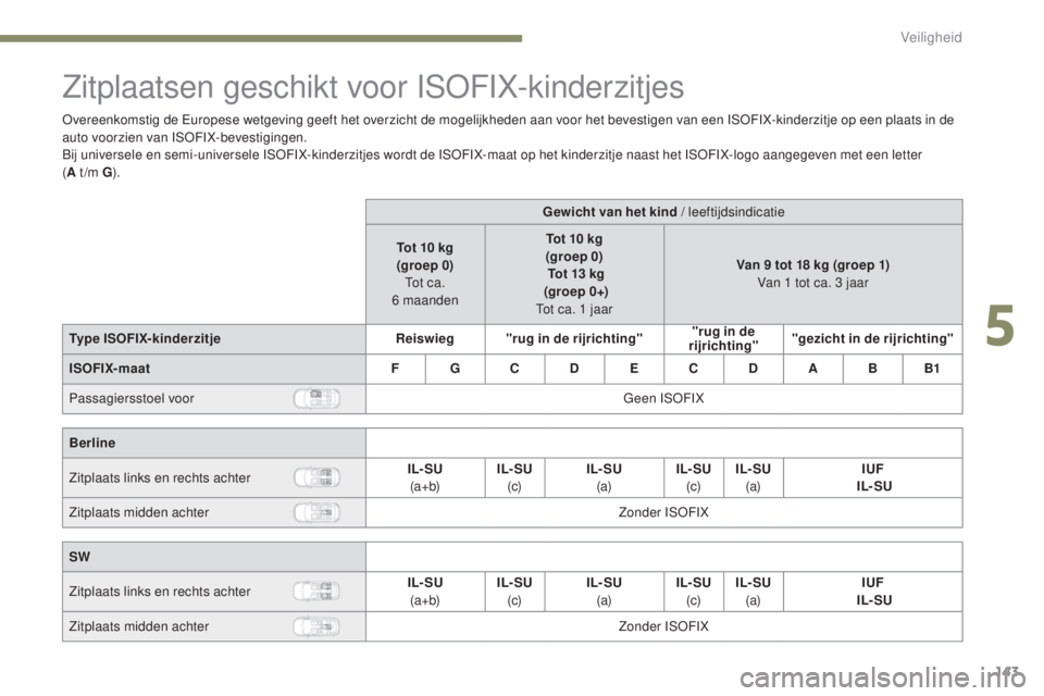 Peugeot 308 2017  Handleiding (in Dutch) 143
308_nl_Chap05_securite_ed01-2016
Zitplaatsen geschikt voor ISOFIX-kinderzitjes
Overeenkomstig de Europese wetgeving geeft het overzicht de mogelijkheden aan voor het bevestigen van een ISOFIX-kind
