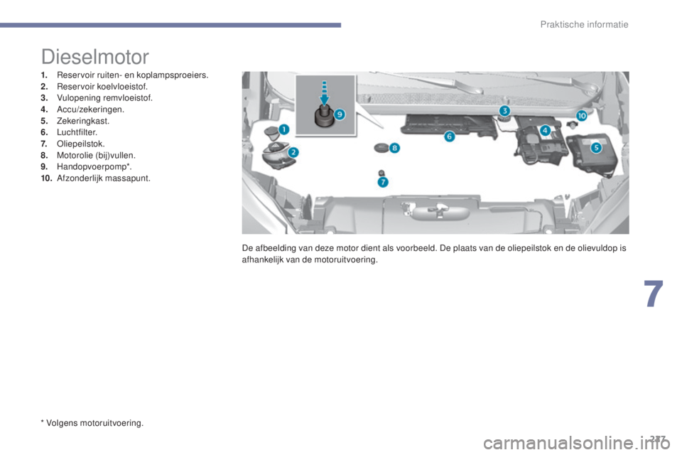 Peugeot 308 2017 Handleiding (in Dutch) 227
308_nl_Chap07_info-pratiques_ed01-2016
* Volgens motoruitvoering.
Dieselmotor
1. Reservoir ruiten- en koplampsproeiers.
2. Reservoir koelvloeistof.
3.
V
ulopening remvloeistof.
4.
A
ccu/zekeri Peugeot 308 2017 Handleiding (in Dutch) 227
308_nl_Chap07_info-pratiques_ed01-2016
* Volgens motoruitvoering.
Dieselmotor
1. Reservoir ruiten- en koplampsproeiers.
2. Reservoir koelvloeistof.
3.
V
ulopening remvloeistof.
4.
A
ccu/zekeri