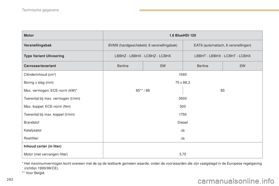 Peugeot 308 2017  Handleiding (in Dutch) 282
308_nl_Chap09_caracteristiques-techniques_ed01-2016
*  Het maximumvermogen komt overeen met de op de testbank gemeten waarde, onder de voor waarden die zijn vastgelegd in de Europese regelgeving (