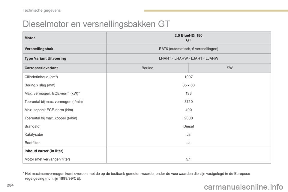 Peugeot 308 2017  Handleiding (in Dutch) 284
308_nl_Chap09_caracteristiques-techniques_ed01-2016
*  Het maximumvermogen komt overeen met de op de testbank gemeten waarde, onder de voor waarden die zijn vastgelegd in de Europese regelgeving (