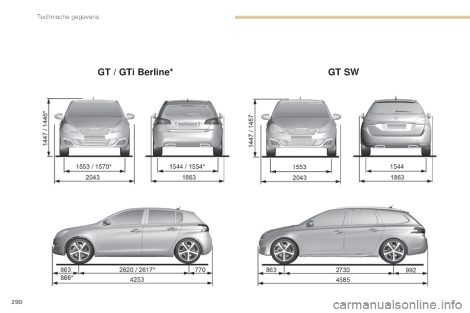 Peugeot 308 2017  Handleiding (in Dutch) 290
308_nl_Chap09_caracteristiques-techniques_ed01-2016
GT / GTi Berline*GT SW 
Technische gegevens  