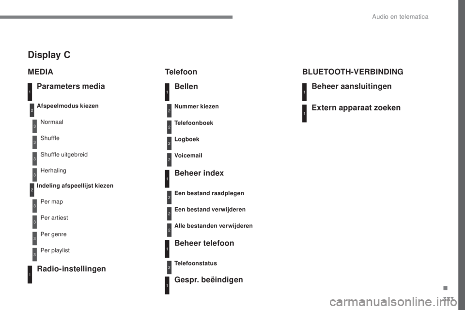 Peugeot 308 2017  Handleiding (in Dutch) 373
308_nl_Chap10c_RD45_ed01-2016
Parameters media
MEDIA
Telefoon
Afspeelmodus kiezen
Indeling afspeellijst kiezenNormaal
Per map Shuffle uitgebreid
Per genre Shuffle
Per artiest Herhaling
Per playlis