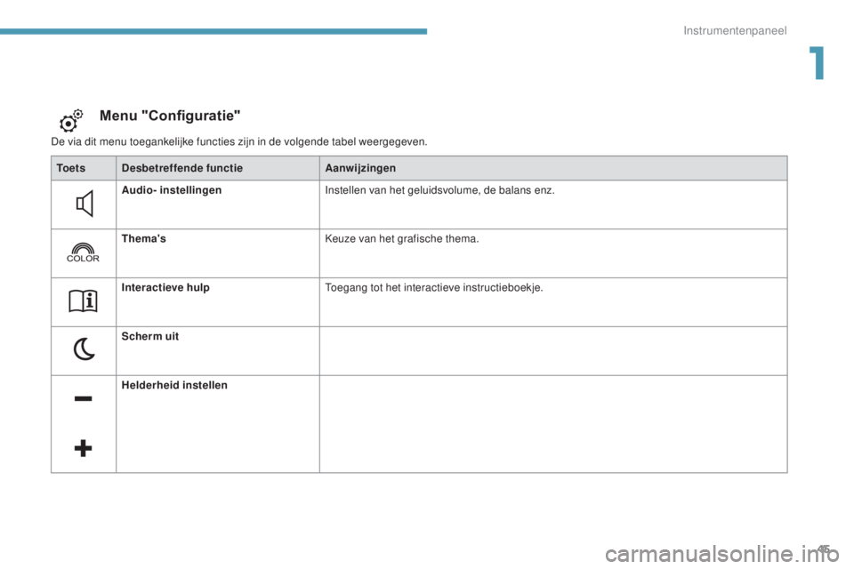 Peugeot 308 2017 Handleiding (in Dutch) 45
308_nl_Chap01_instruments-de-bord_ed01-2016
De via dit menu toegankelijke functies zijn in de volgende tabel weergegeven.
Menu "Configuratie"
To e t sDesbetreffende functie Aanwijzingen
Aud Peugeot 308 2017 Handleiding (in Dutch) 45
308_nl_Chap01_instruments-de-bord_ed01-2016
De via dit menu toegankelijke functies zijn in de volgende tabel weergegeven.
Menu "Configuratie"
To e t sDesbetreffende functie Aanwijzingen
Aud