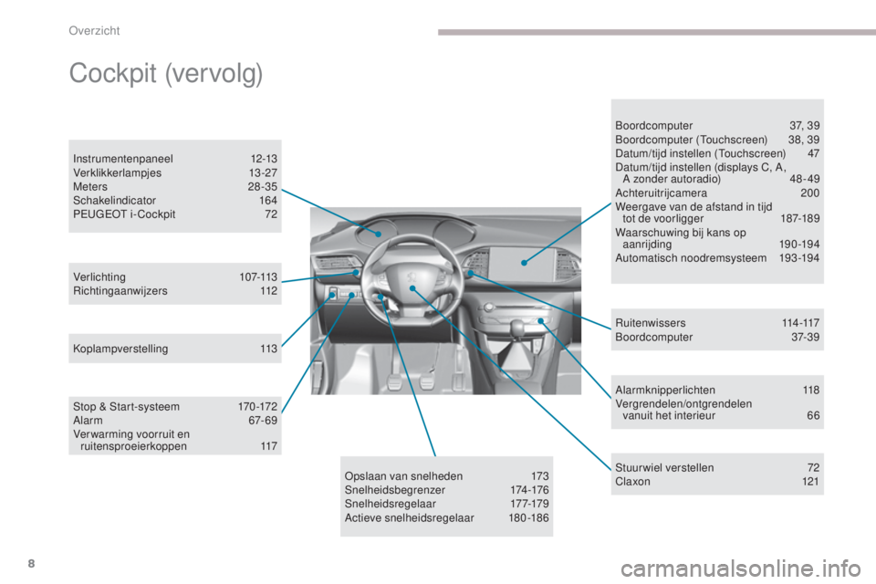 Peugeot 308 2017  Handleiding (in Dutch) 8
308_nl_Chap00b_vue-densemble_ed01-2016
Alarmknipperlichten 118
Vergrendelen/ontgrendelen   vanuit het interieur
 
6
 6
Verlichting
 

107-113
Richtingaanwijzers
 

112
Instrumentenpaneel
 1

2-13
Ve