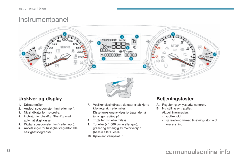 Peugeot 308 2017  Brukerhåndbok (in Norwegian) 12
Instrumentpanel
1. Drivstoffmåler.
2. A nalogt speedometer (km/t eller mph).
3.
 Ni

våindikator for motorolje.
4.
 I

ndikator for girskifte.  g
ir
 skifte med 
automatisk girkasse.
5.
 D

igita