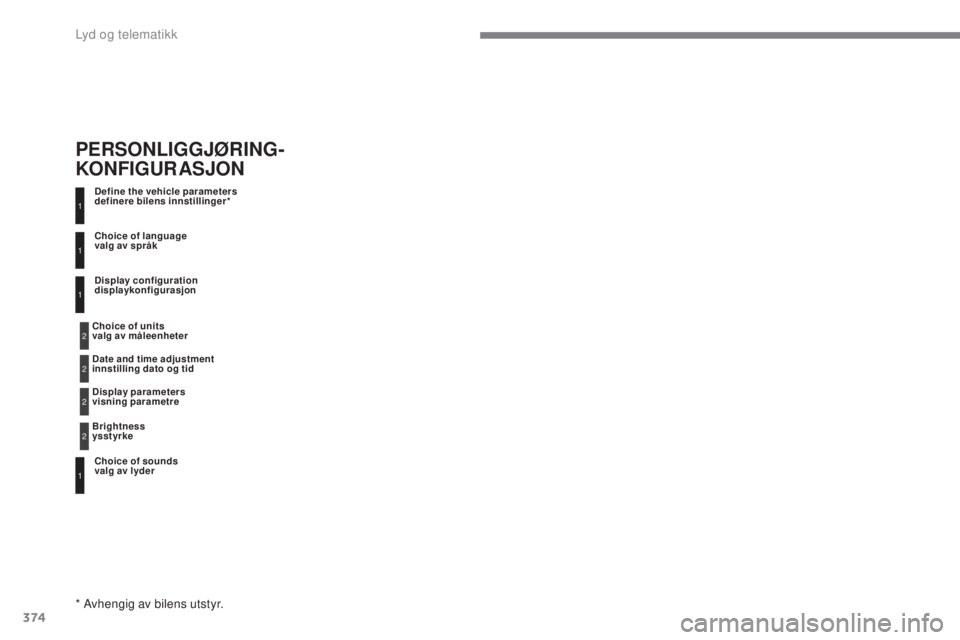 Peugeot 308 2017 Brukerhåndbok (in Norwegian) 374
308_no_Chap10c_RD45_ed01-2016
Define the vehicle parameters
definere bilens innstillinger*
Choice of sounds
valg av lyder Choice of language
valg av språk
Display configuration
displaykonfigur Peugeot 308 2017 Brukerhåndbok (in Norwegian) 374
308_no_Chap10c_RD45_ed01-2016
Define the vehicle parameters
definere bilens innstillinger*
Choice of sounds
valg av lyder Choice of language
valg av språk
Display configuration
displaykonfigur
