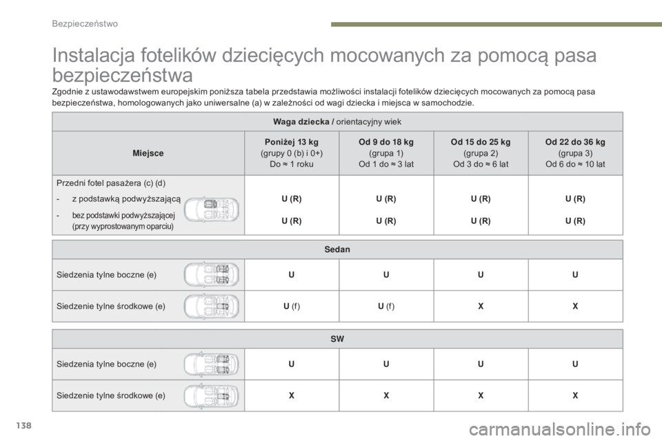 Peugeot 308 2017 Instrukcja Obsługi (in Polish) 138
308_pl_Chap05_securite_ed01-2016
Instalacja fotelików dziecięcych mocowanych za pomocą pasa
bezpieczeństwa
Waga dziecka / orientacyjny wiek
Miejsce Poniżej 13 kg
(grupy 0 (b) i 0+) Do ≈ Peugeot 308 2017 Instrukcja Obsługi (in Polish) 138
308_pl_Chap05_securite_ed01-2016
Instalacja fotelików dziecięcych mocowanych za pomocą pasa
bezpieczeństwa
Waga dziecka / orientacyjny wiek
Miejsce Poniżej 13 kg
(grupy 0 (b) i 0+) Do ≈