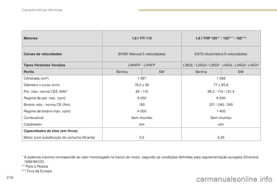 Peugeot 308 2017 Manual do proprietário (in Portuguese) 276
308_pt_Chap09_caracteristiques-techniques_ed01-2016
* A potência máxima corresponde ao valor homologado no banco do motor, segundo as condições definidas pela regulamentação europeia (Direc Peugeot 308 2017 Manual do proprietário (in Portuguese) 276
308_pt_Chap09_caracteristiques-techniques_ed01-2016
* A potência máxima corresponde ao valor homologado no banco do motor, segundo as condições definidas pela regulamentação europeia (Direc