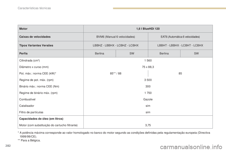 Peugeot 308 2017 Manual do proprietário (in Portuguese) 282
308_pt_Chap09_caracteristiques-techniques_ed01-2016
* A potência máxima corresponde ao valor homologado no banco do motor segundo as condições definidas pela regulamentação europeia (Direct Peugeot 308 2017 Manual do proprietário (in Portuguese) 282
308_pt_Chap09_caracteristiques-techniques_ed01-2016
* A potência máxima corresponde ao valor homologado no banco do motor segundo as condições definidas pela regulamentação europeia (Direct