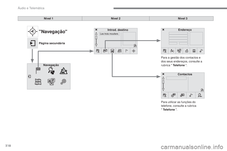 Peugeot 308 2017 Manual do proprietário (in Portuguese) 318
308_pt_Chap10b_SMEgplus_ed01-2016
Nível 1Nível 2Nível 3
Para utilizar as funções do
telefone, consulte a rubrica
" Telefone ".
Para a gestão dos contactos e
dos seus endereços, Peugeot 308 2017 Manual do proprietário (in Portuguese) 318
308_pt_Chap10b_SMEgplus_ed01-2016
Nível 1Nível 2Nível 3
Para utilizar as funções do
telefone, consulte a rubrica
" Telefone ".
Para a gestão dos contactos e
dos seus endereços,