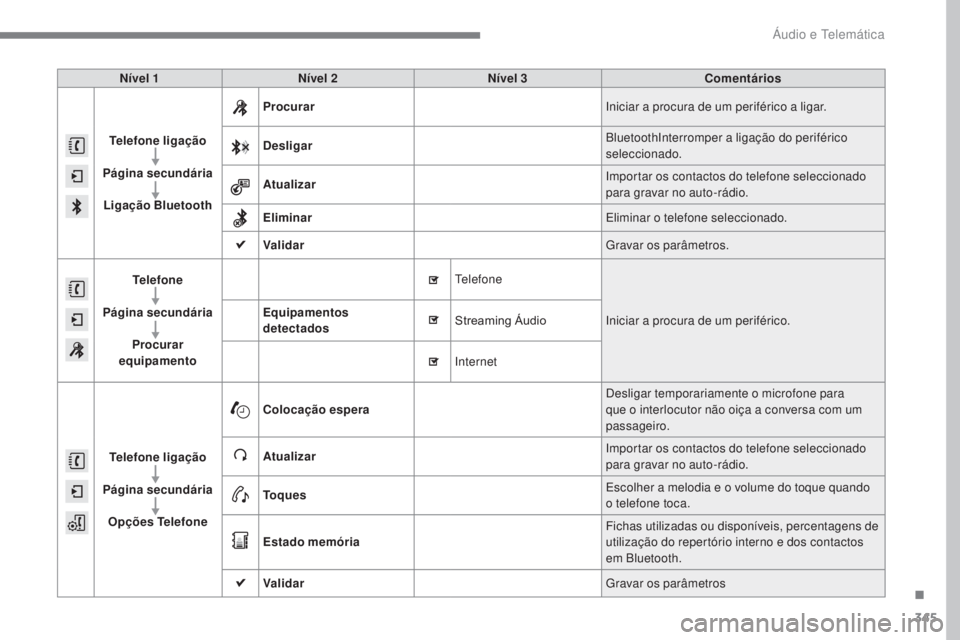 Peugeot 308 2017 Manual do proprietário (in Portuguese) 345
308_pt_Chap10b_SMEgplus_ed01-2016
Nível 1Nível 2 Nível 3 Comentários
Telefone ligação
Página secundária Ligação Bluetooth Procurar
Iniciar a procura de um periférico a ligar.
Desligar Peugeot 308 2017 Manual do proprietário (in Portuguese) 345
308_pt_Chap10b_SMEgplus_ed01-2016
Nível 1Nível 2 Nível 3 Comentários
Telefone ligação
Página secundária Ligação Bluetooth Procurar
Iniciar a procura de um periférico a ligar.
Desligar