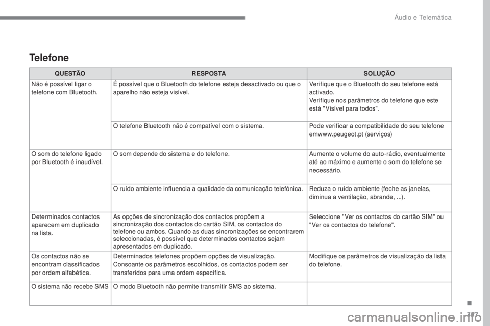 Peugeot 308 2017 Manual do proprietário (in Portuguese) 357
308_pt_Chap10b_SMEgplus_ed01-2016
Telefone
Q U E S TÃOR E S P O S TA SOLUÇÃO
Não é possível ligar o
telefone com Bluetooth. É possível que o Bluetooth do telefone esteja desactivado ou qu Peugeot 308 2017 Manual do proprietário (in Portuguese) 357
308_pt_Chap10b_SMEgplus_ed01-2016
Telefone
Q U E S TÃOR E S P O S TA SOLUÇÃO
Não é possível ligar o
telefone com Bluetooth. É possível que o Bluetooth do telefone esteja desactivado ou qu