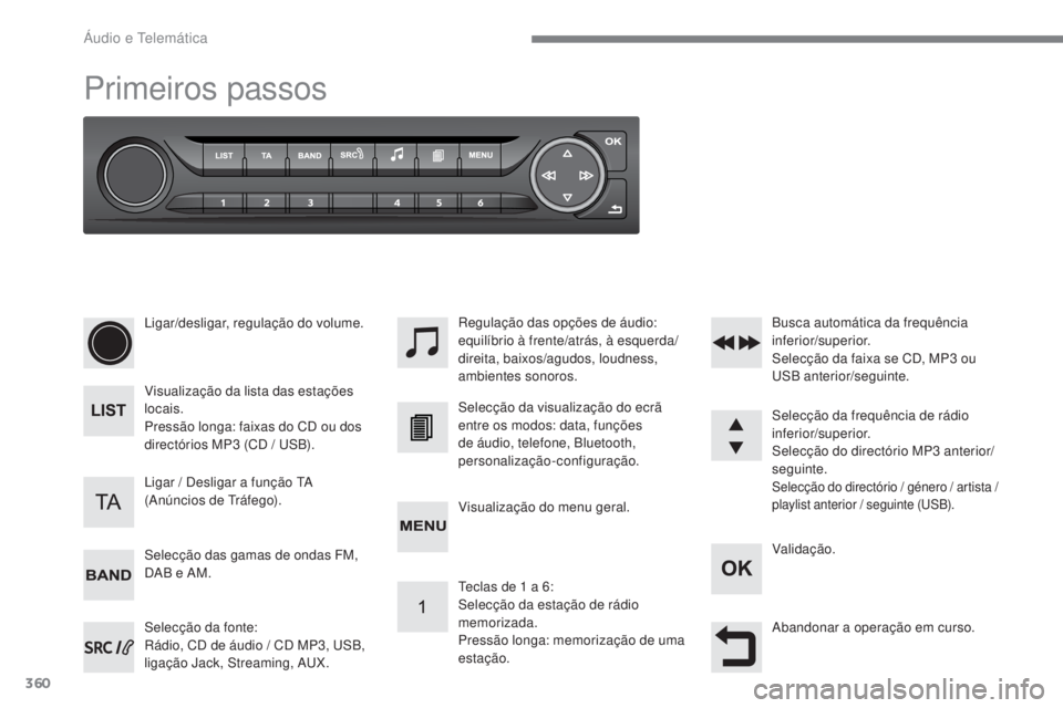 Peugeot 308 2017 Manual do proprietário (in Portuguese) 360
308_pt_Chap10c_RD45_ed01-2016
Primeiros passos
Ligar/desligar, regulação do volume.
Visualização da lista das estações
locais.
Pressão longa: faixas do CD ou dos
directórios MP3 (CD / Peugeot 308 2017 Manual do proprietário (in Portuguese) 360
308_pt_Chap10c_RD45_ed01-2016
Primeiros passos
Ligar/desligar, regulação do volume.
Visualização da lista das estações
locais.
Pressão longa: faixas do CD ou dos
directórios MP3 (CD /