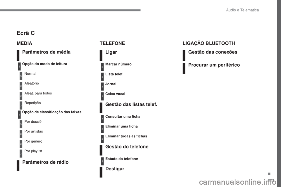 Peugeot 308 2017 Manual do proprietário (in Portuguese) 373
308_pt_Chap10c_RD45_ed01-2016
Parâmetros de média
MEDIA
TELEFONE
Opção do modo de leitura
Opção de classificação das faixasNormal
Por dossiê Aleat. para todos
Por género Aleatório
Por a Peugeot 308 2017 Manual do proprietário (in Portuguese) 373
308_pt_Chap10c_RD45_ed01-2016
Parâmetros de média
MEDIA
TELEFONE
Opção do modo de leitura
Opção de classificação das faixasNormal
Por dossiê Aleat. para todos
Por género Aleatório
Por a