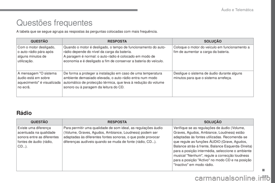 Peugeot 308 2017 Manual do proprietário (in Portuguese) 375
308_pt_Chap10c_RD45_ed01-2016
A tabela que se segue agrupa as respostas às perguntas colocadas com mais frequência.Q U E S TÃO R E S P O S TA SOLUÇÃO
Com o motor desligado,
o auto-rádio pá Peugeot 308 2017 Manual do proprietário (in Portuguese) 375
308_pt_Chap10c_RD45_ed01-2016
A tabela que se segue agrupa as respostas às perguntas colocadas com mais frequência.Q U E S TÃO R E S P O S TA SOLUÇÃO
Com o motor desligado,
o auto-rádio pá